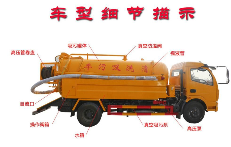 高壓清洗車描述細節(jié)