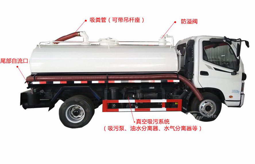 福田吸糞車上裝部件組成介紹