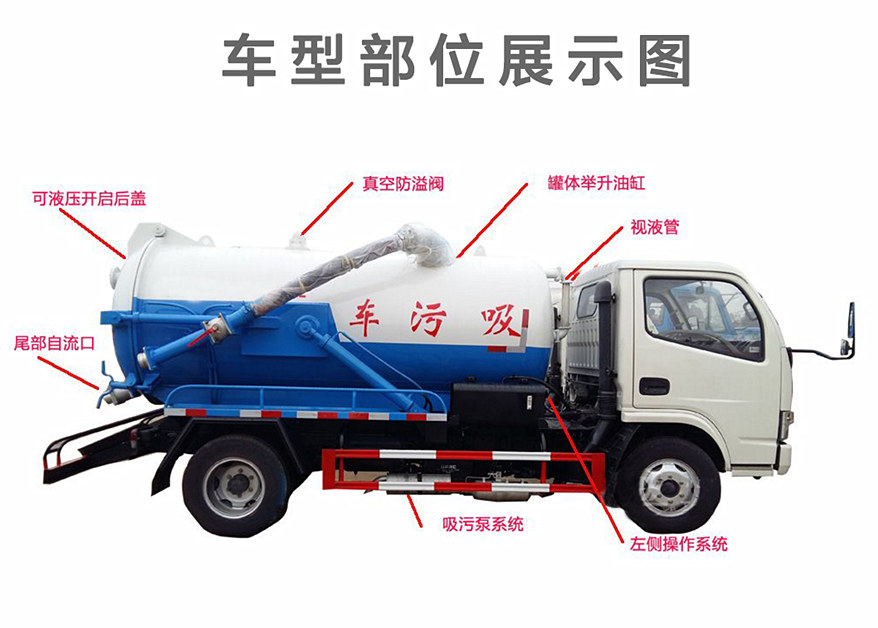 吸污車(chē)部位展示圖