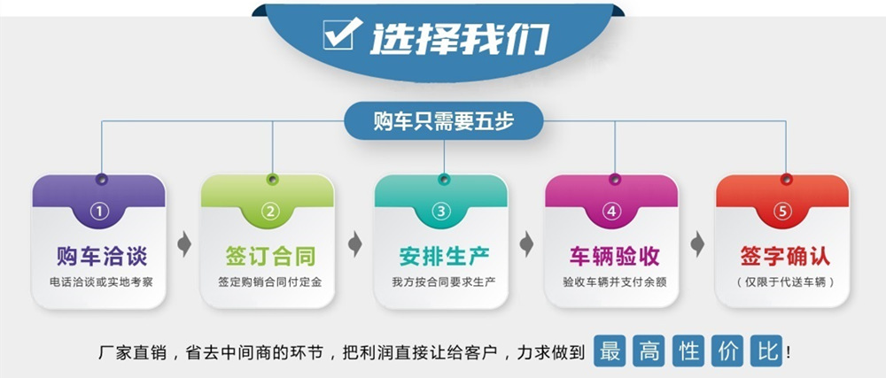 國(guó)六多利卡14-15灑水車購車流程