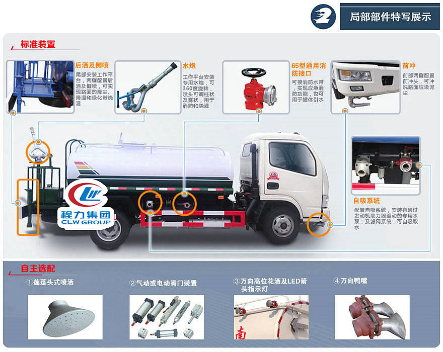 非法改裝灑水車(chē)的危害