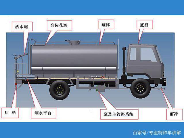 湖北程力灑水車構造，工作原理和注意事項